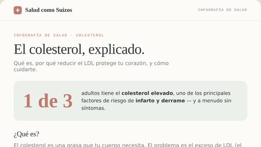 Ilustración educativa sobre colesterol elevado