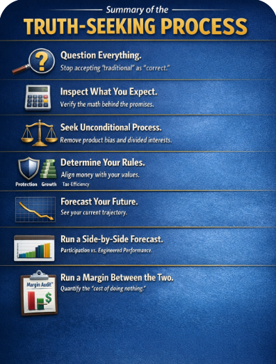 Summary of Process Summary of Process