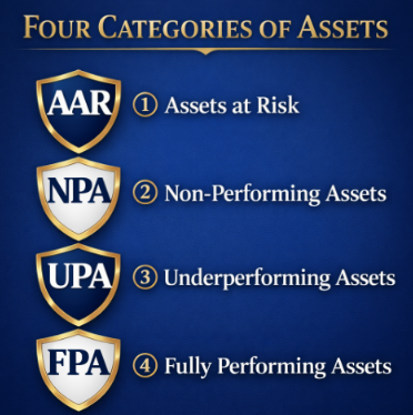 4 Categories