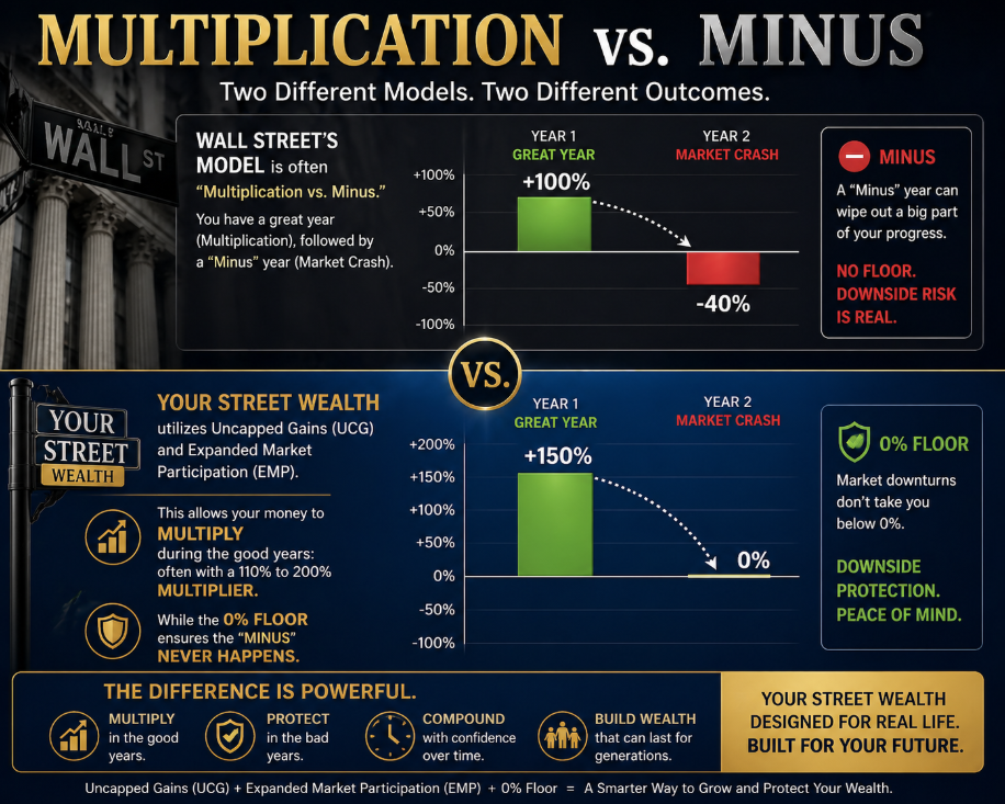Mu vs Mi