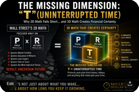 Missing Dimension