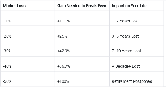Growth vs Loss Growth vs Loss