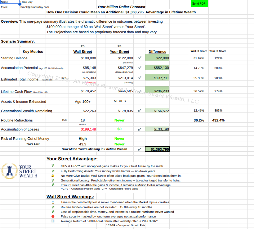 MIllion Dollar Hour Income Analysis MIllion Dollar Hour Income Analysis