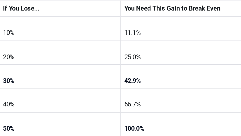 The Brutal Math of the Retraction Tax The Brutal Math of the Retraction Tax