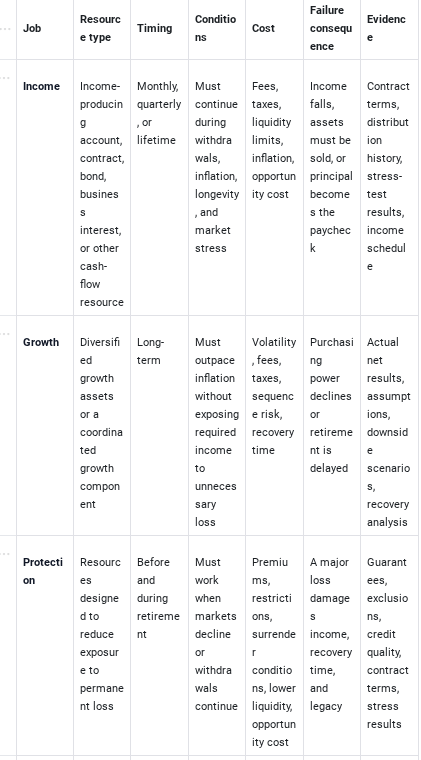 Asset Matrix needs to be understood Asset Matrix needs to be understood