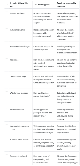 Deviation Table Deviation Table