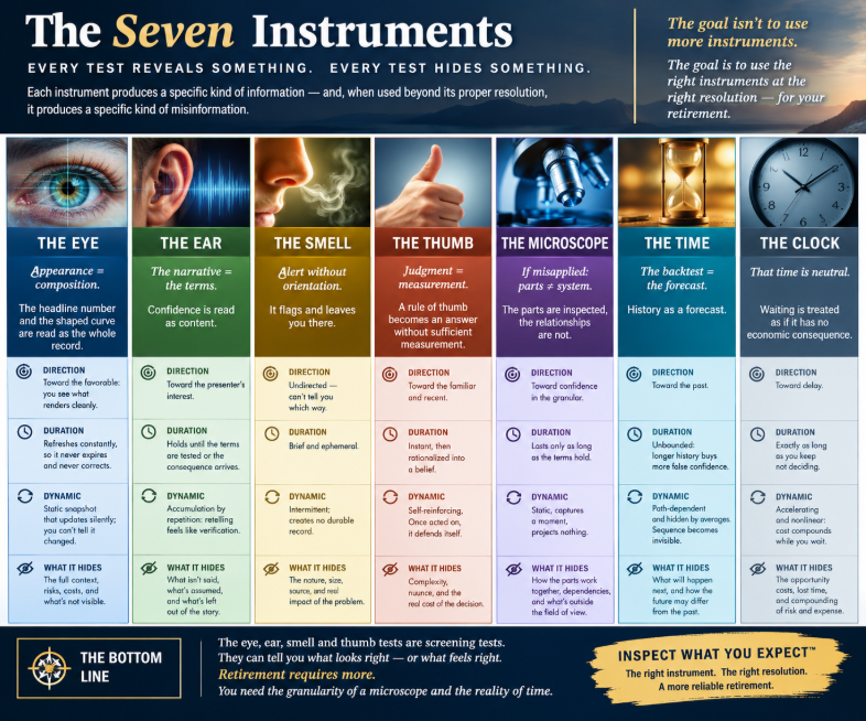 The Seven Instruments of Testing The Seven Instruments of Testing