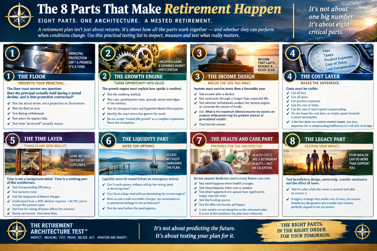 The 8 Parts of Your Retirement