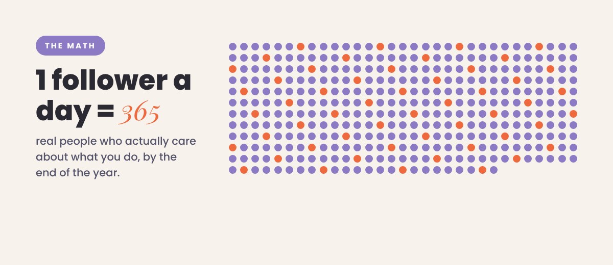 Graphic showing 365 dots: one new follower a day equals 365 real people by the end of the year Graphic showing 365 dots: one new follower a day equals 365 real people by the end of the year