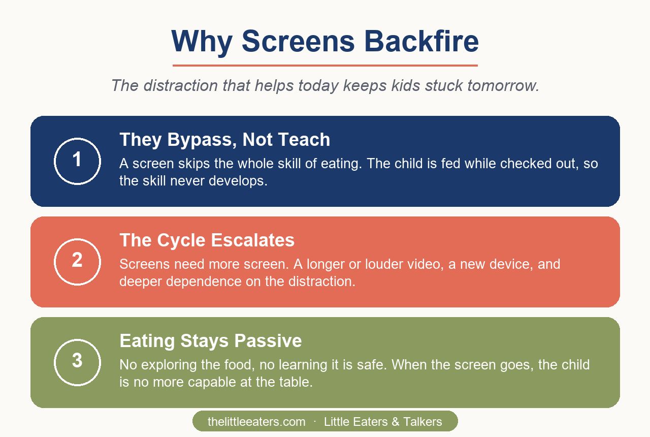 Why screens at the table backfire for feeding - Little Eaters and Talkers