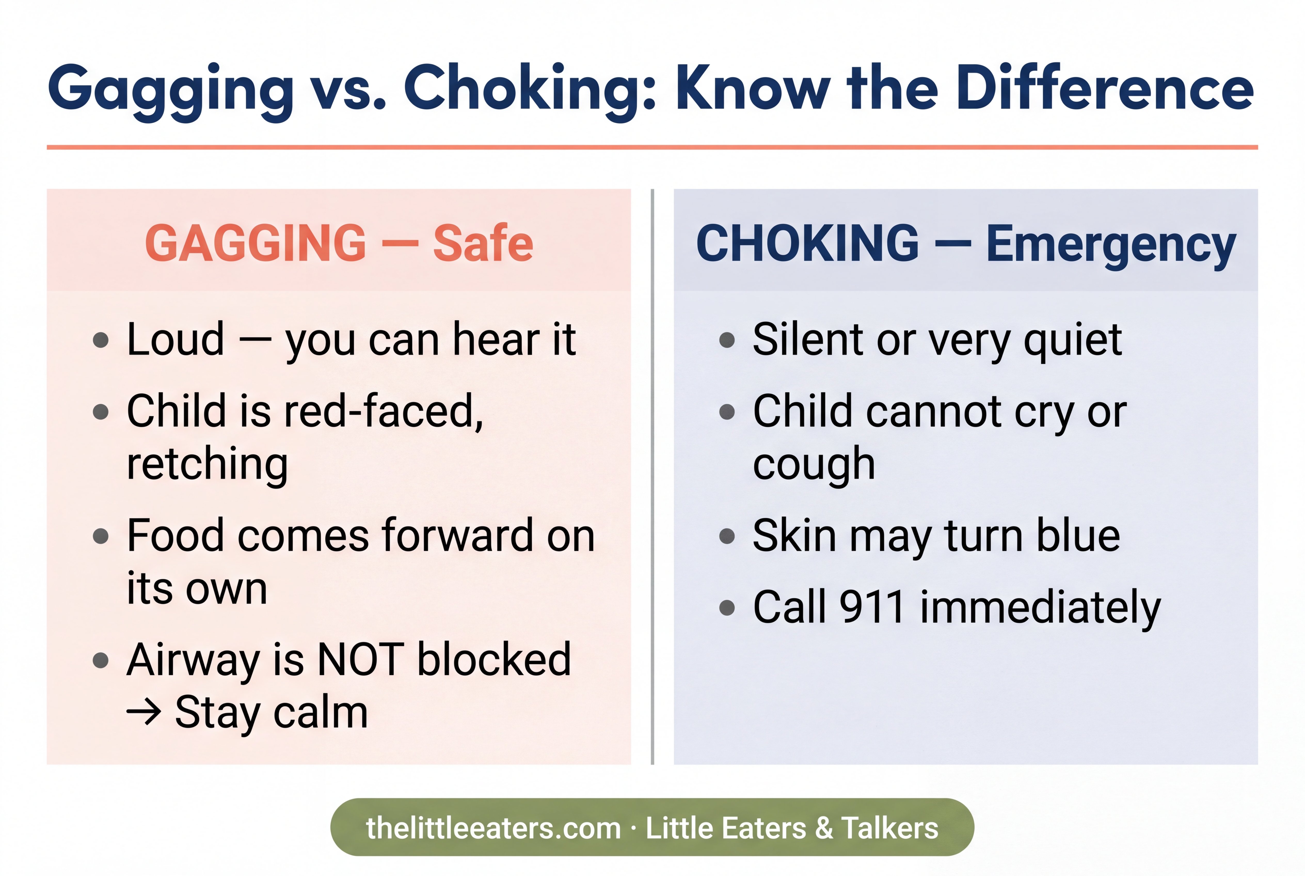 Gagging vs. Choking