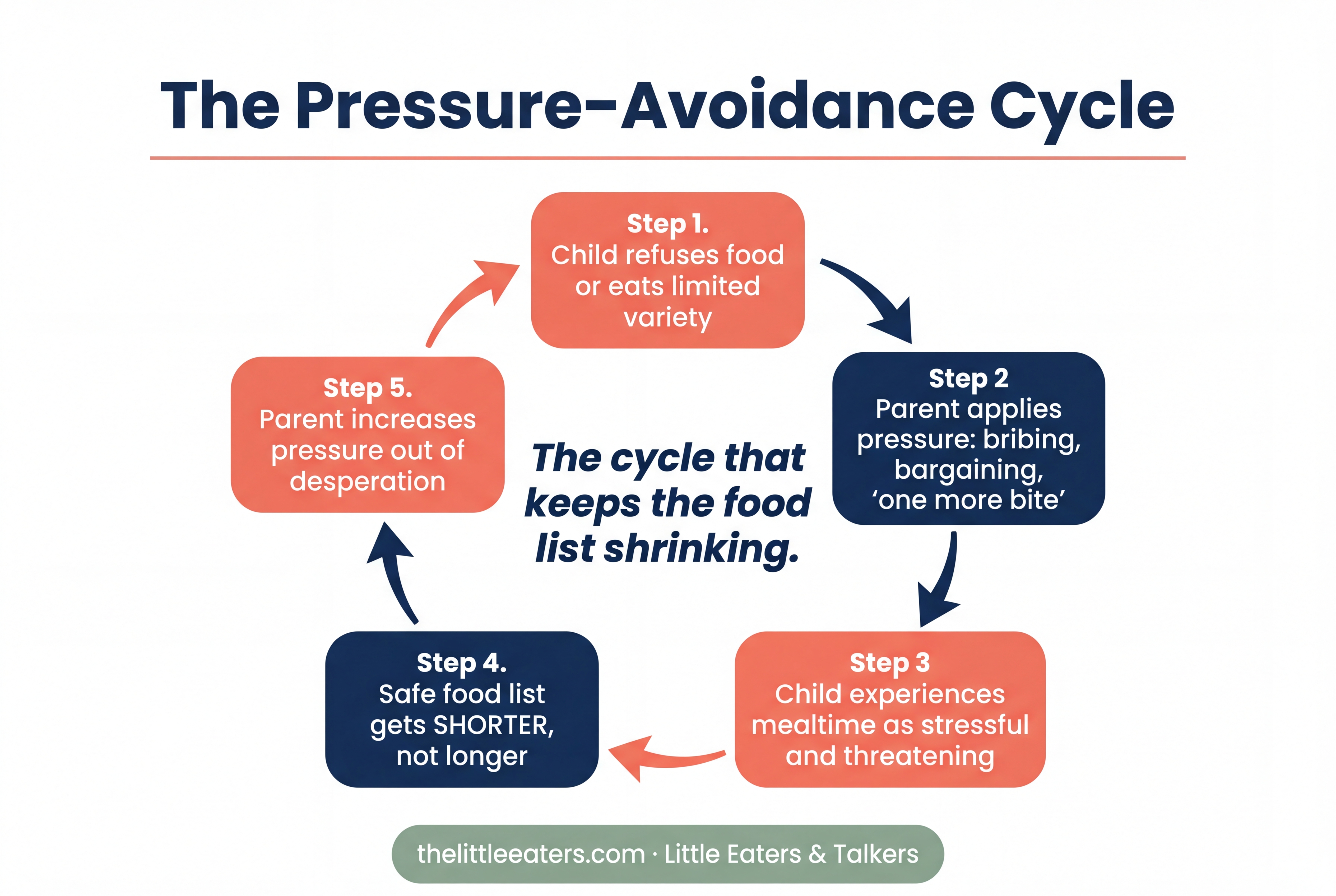 mealtime-pressure-makes-picky-eating-worse mealtime-pressure-makes-picky-eating-worse