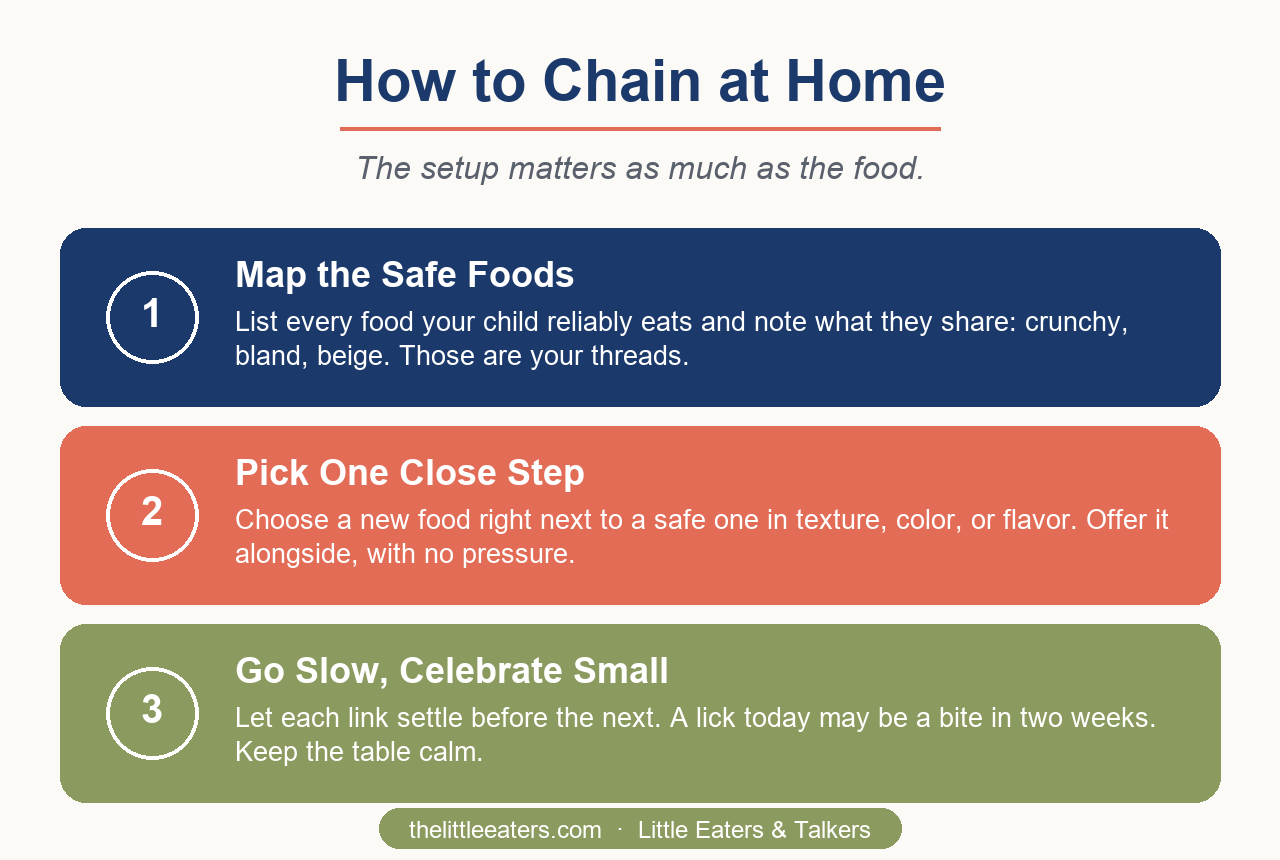 How to start food chaining at home step by step - Little Eaters and Talkers