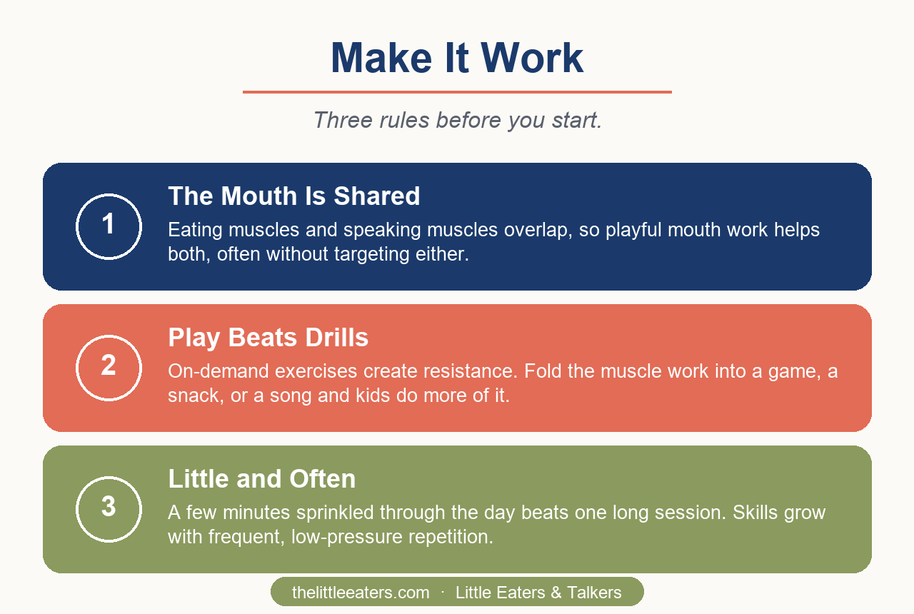 Why oral motor practice at home helps eating and talking - Little Eaters and Talkers