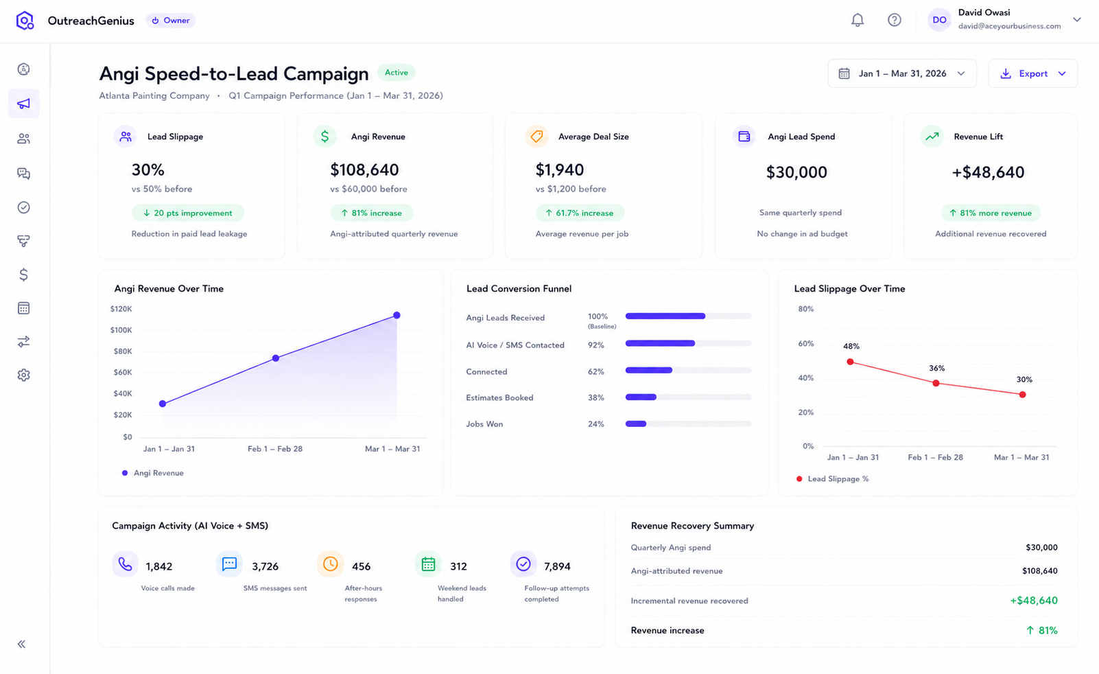 Platform screenshot - Atlanta Painting Company recovered revenue