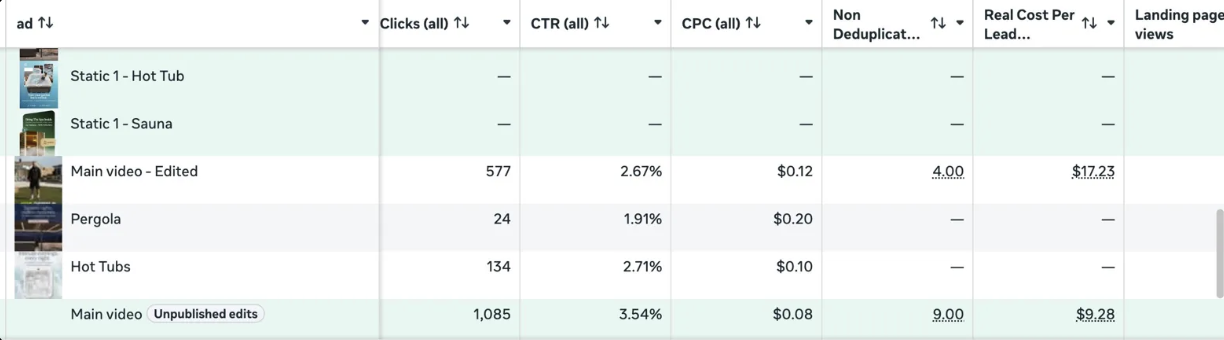 Meta CPL data