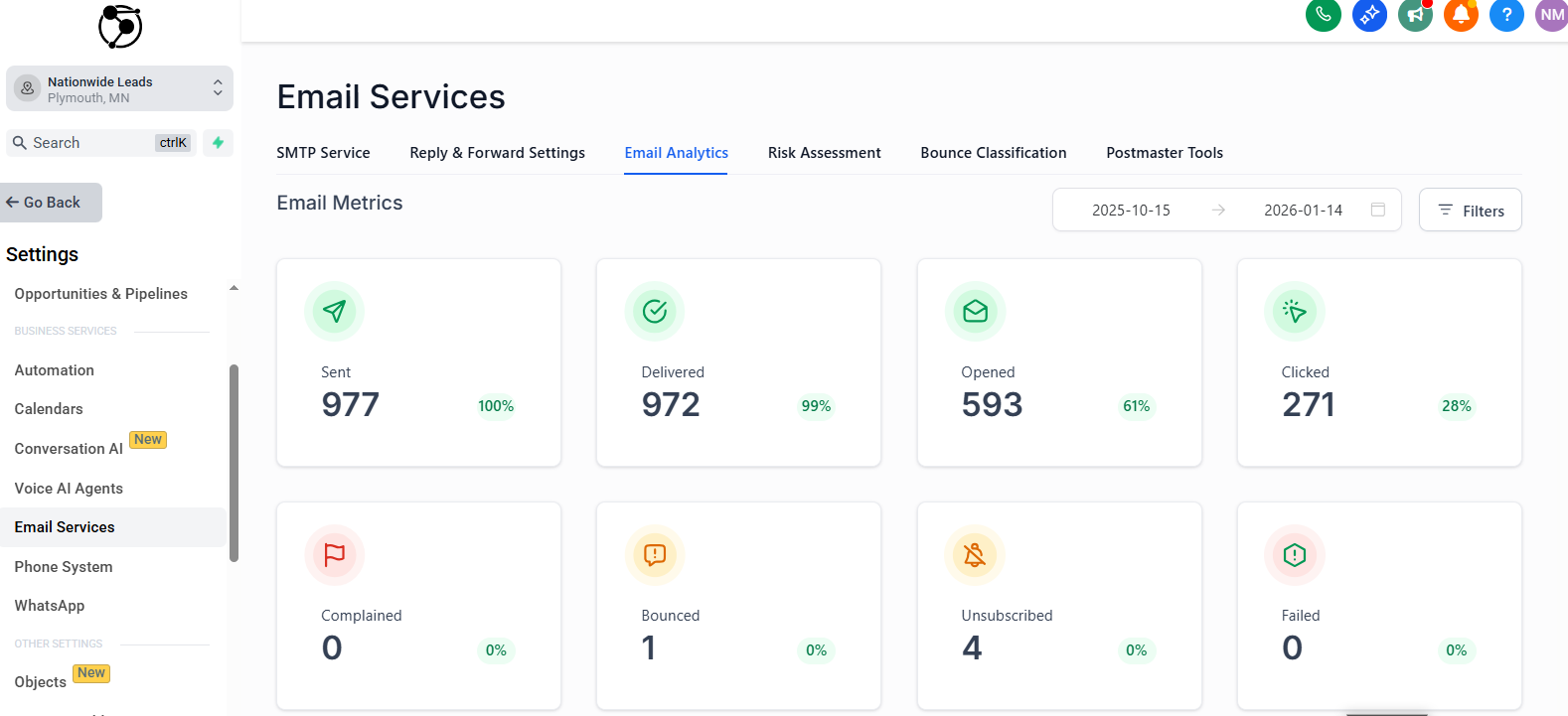 Measure what matters for email drip campaign for realtors Measure what matters for email drip campaign for realtors