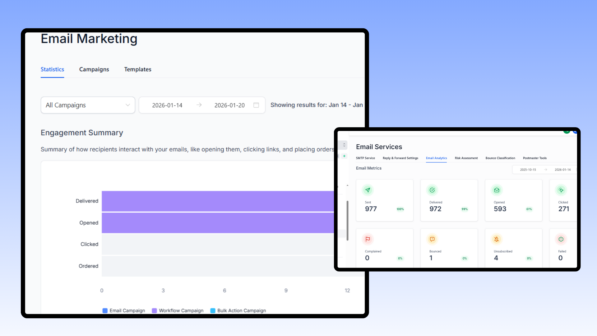 Measuring your automated loan follow-up crm success