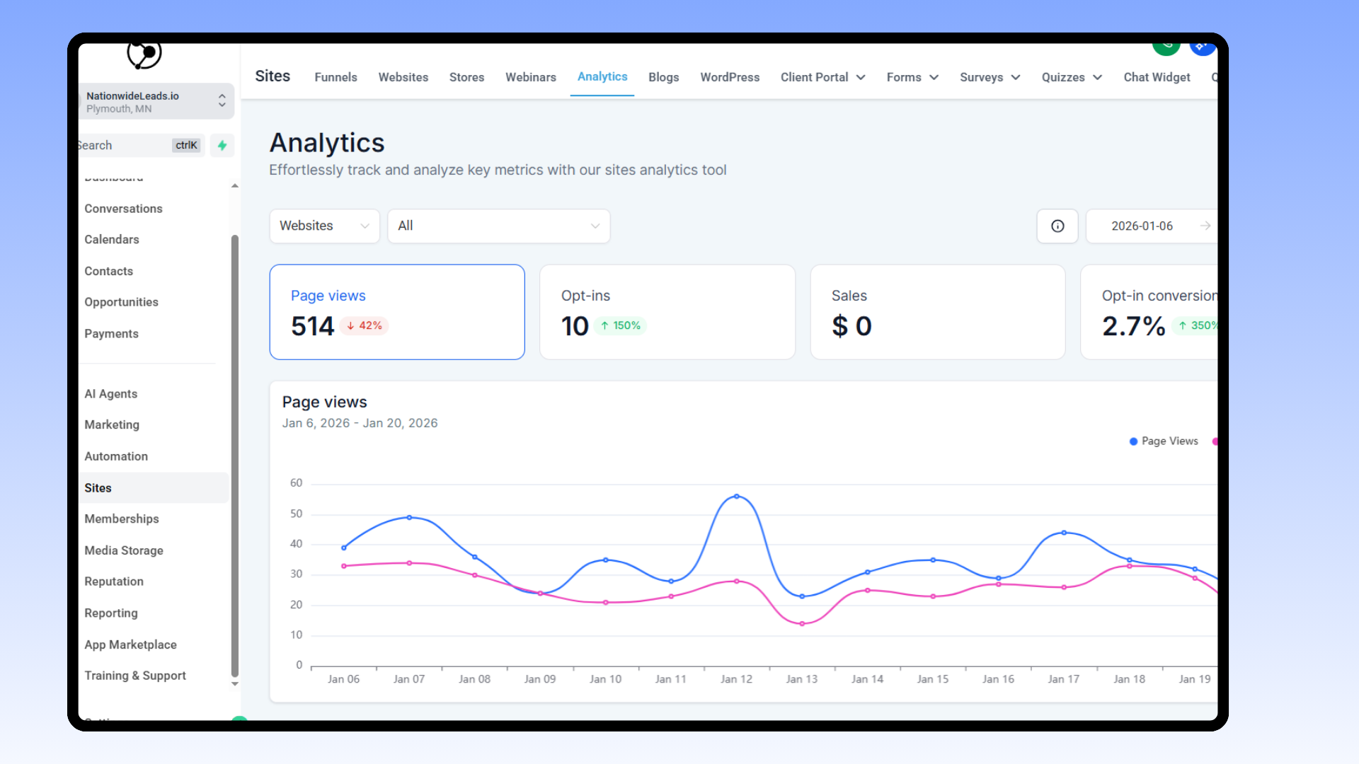 Measuring your automation success for mortgage brokers refinance lead generation automation