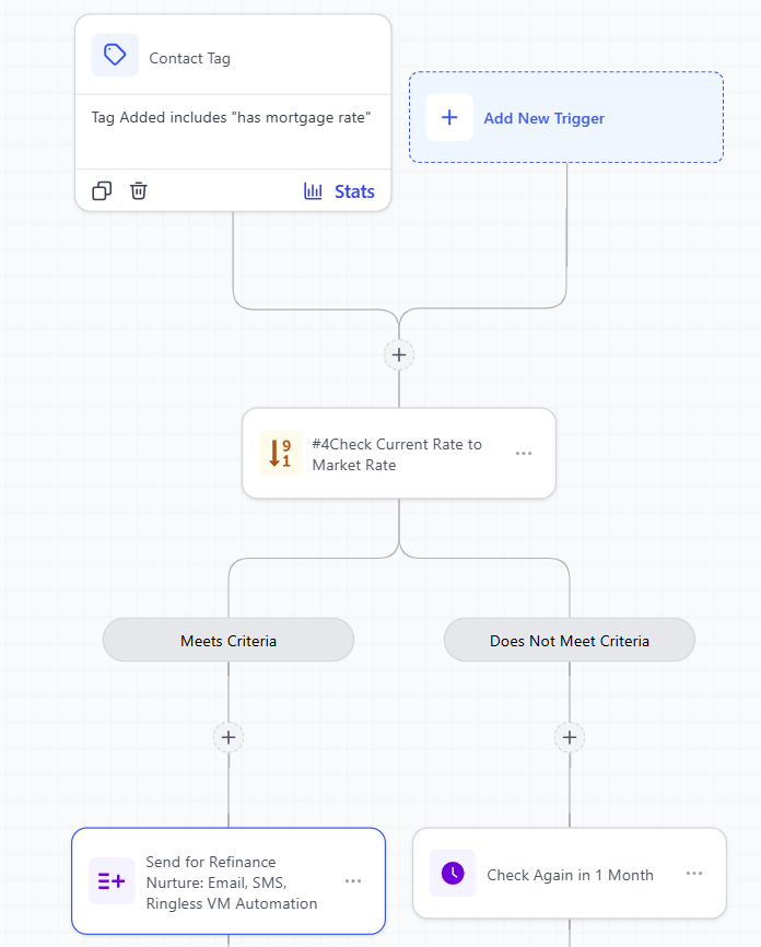 CRM feature that auto checks market rates against contact's rates for loan officers and mortgage brokers refinancing automation
