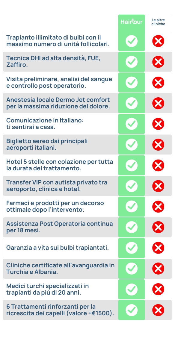 trapianto di capelli