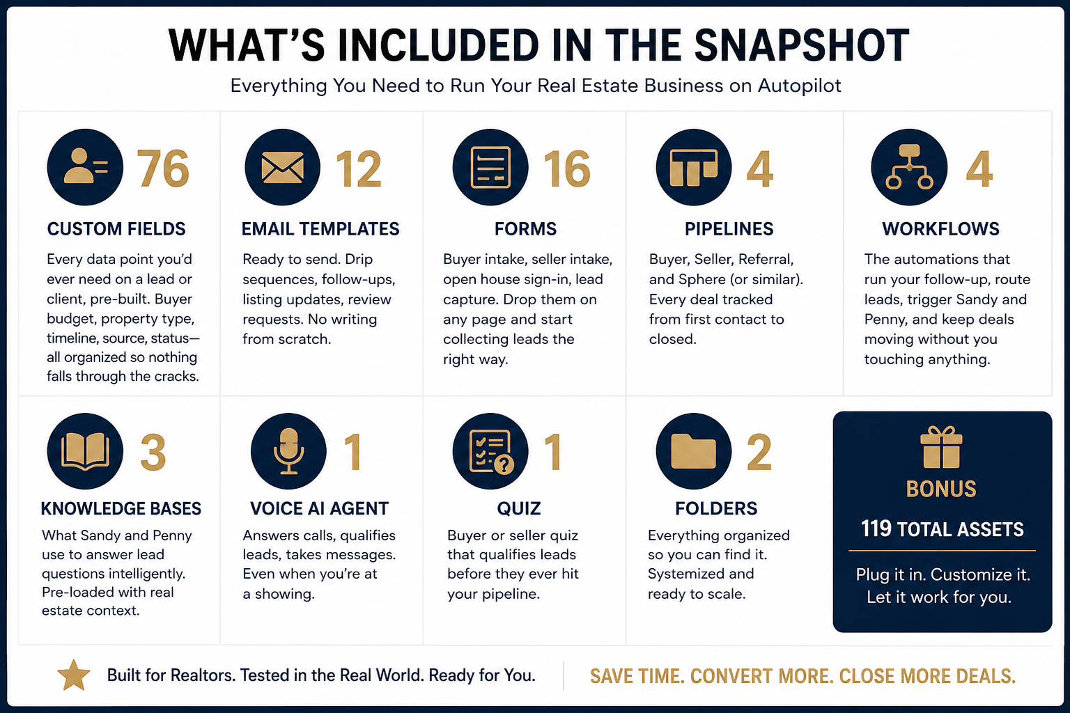 What's Included in the Realtor Snapshot
