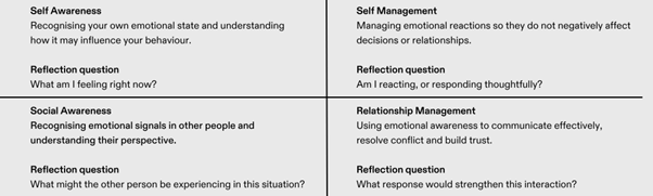 Self Awareness Self Awareness