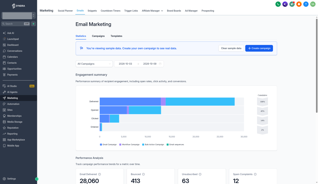 The Email Marketing page open on the Statistics sub-tab, with the "You're viewing sample data" banner at the top