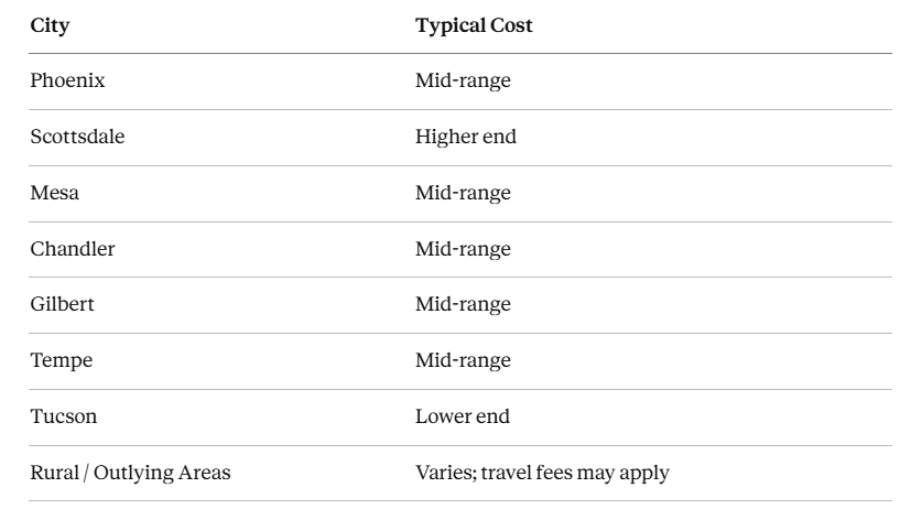 Home Inspection Cost by City in Arizona Home Inspection Cost by City in Arizona
