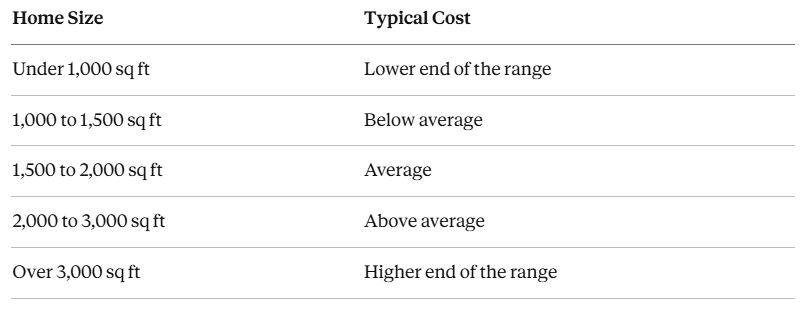 How Much Should a Home Inspection Cost? Pricing by Home Size How Much Should a Home Inspection Cost? Pricing by Home Size