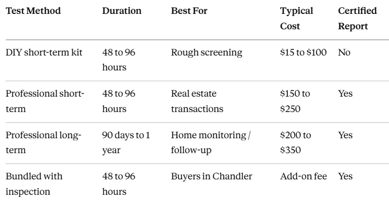 radon testing guide for homeowners radon testing guide for homeowners