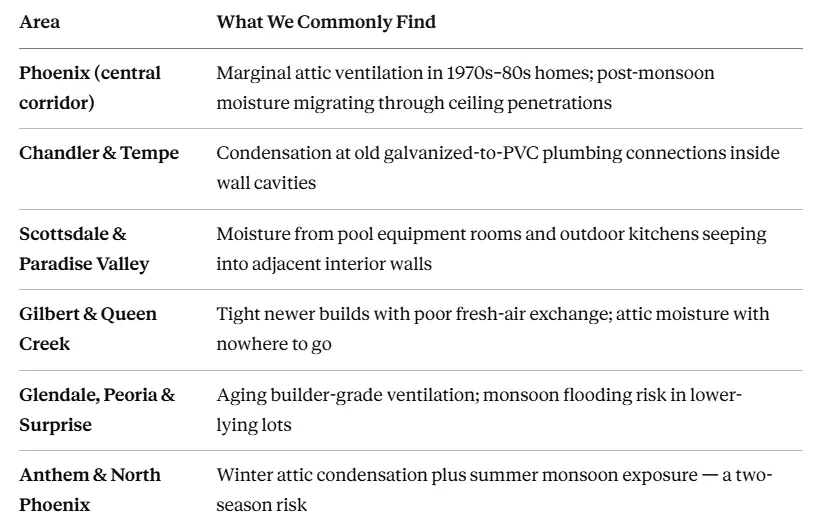 What We Inspect and Where We Work What We Inspect and Where We Work