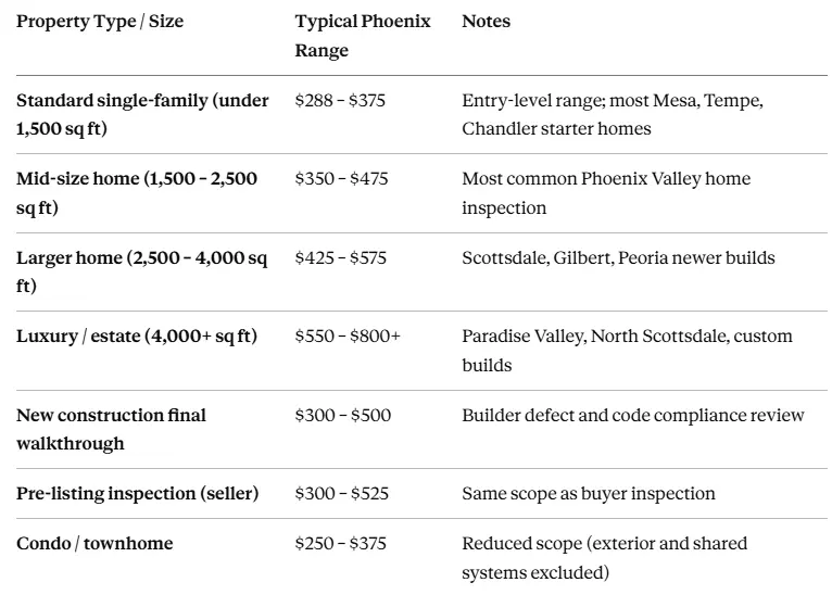 Home Inspection Cost in Phoenix AZ Home Inspection Cost in Phoenix AZ