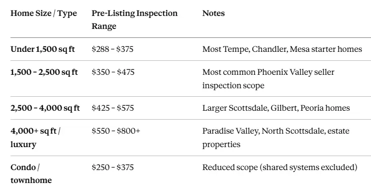 pre-listing inspection costs