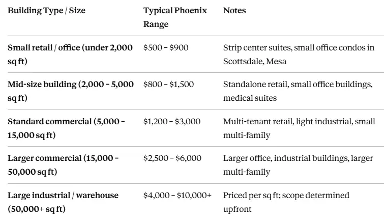 Commercial Property Inspection Cost in Phoenix