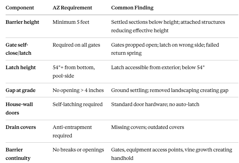 pool safety inspection Phoenix AZ