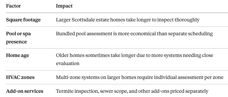 pre purchase home inspection scottsdale
