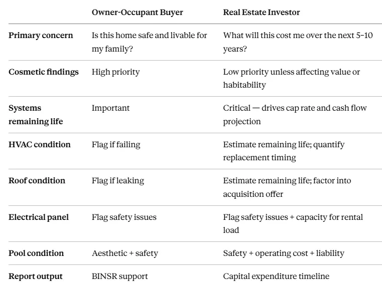 Investor's home inspections difference from a buyer's inspection.