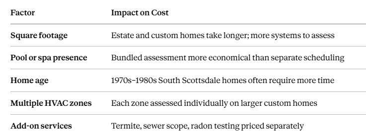 affects the cost of a buyer's home inspection affects the cost of a buyer's home inspection