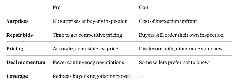 pros and cons of a pre listing inspection pros and cons of a pre listing inspection