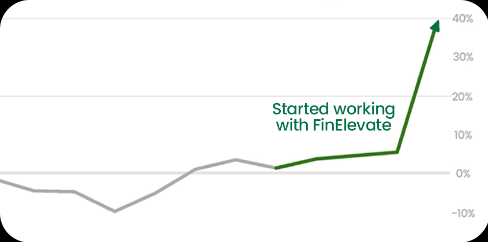 Profit chart: started working with FinElevate