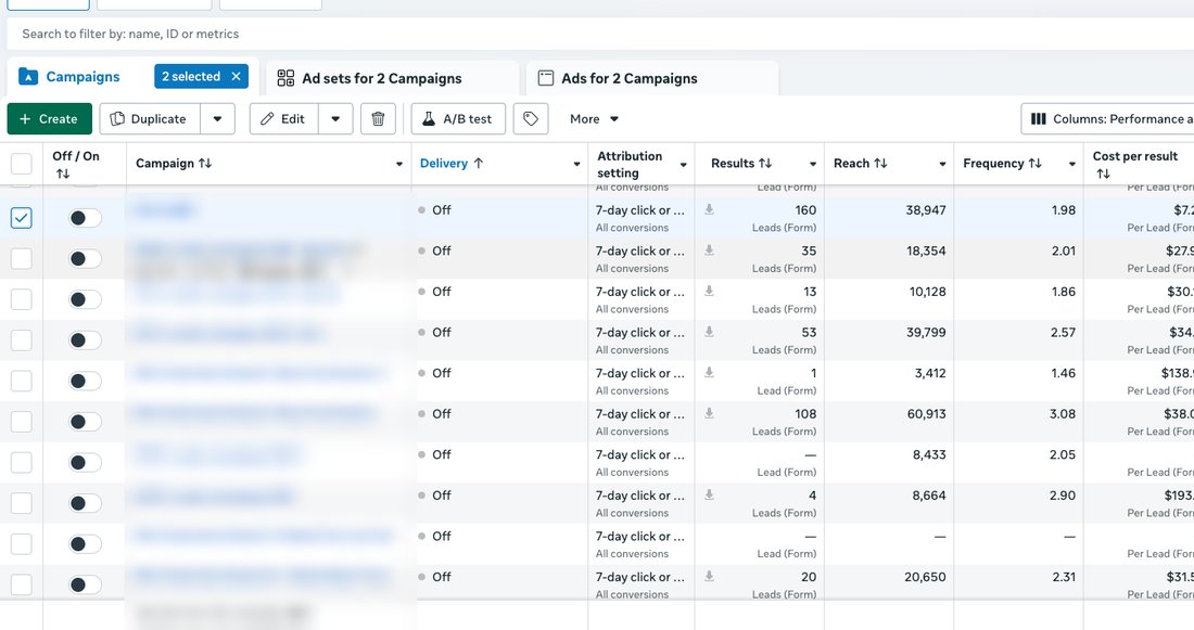 Ads Manager screenshot with campaign names blurred