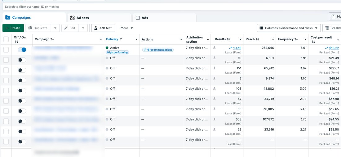 Ads Manager screenshot with campaign names blurred