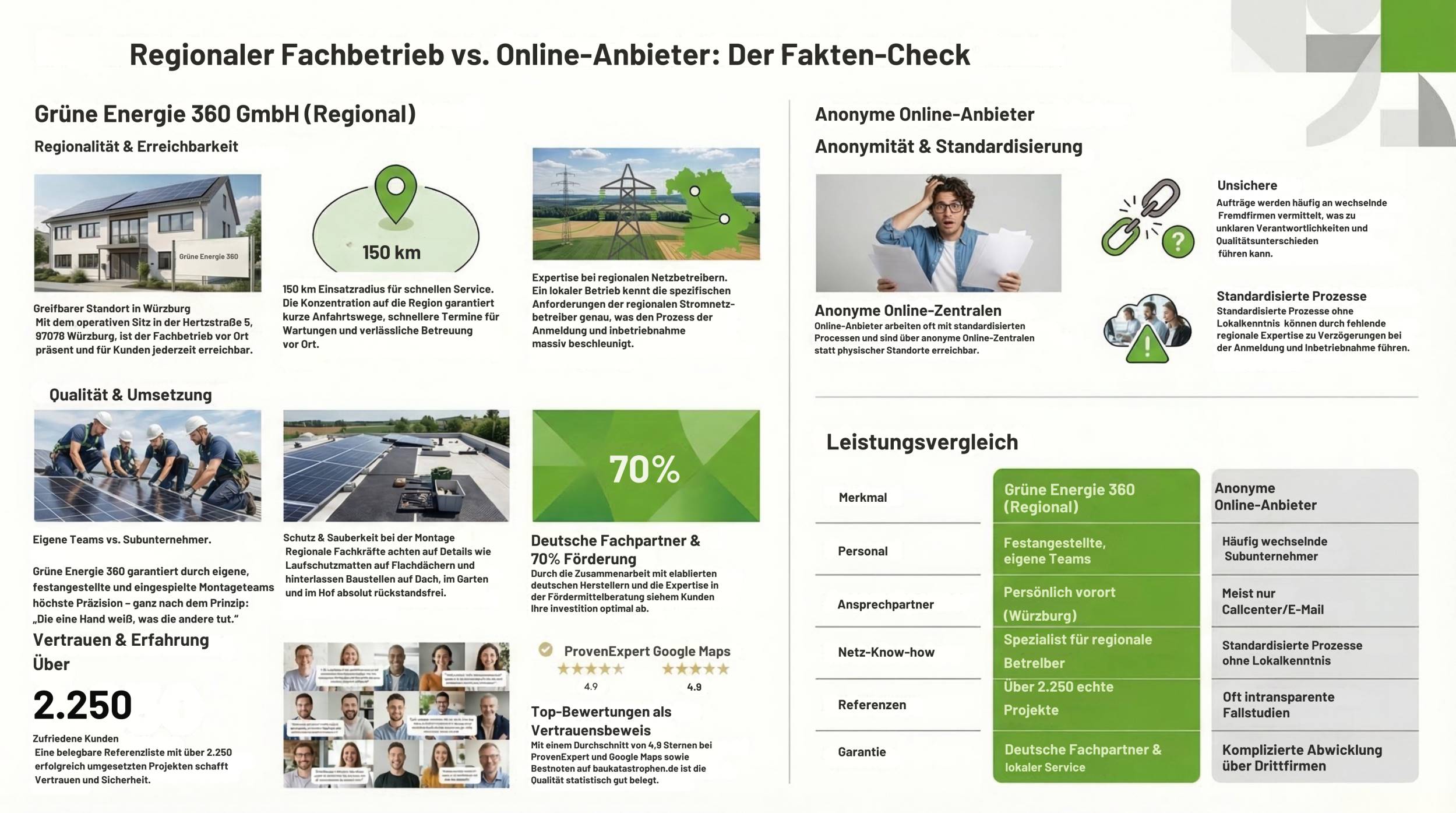 Regionaler Champion vs. Online-Plattform