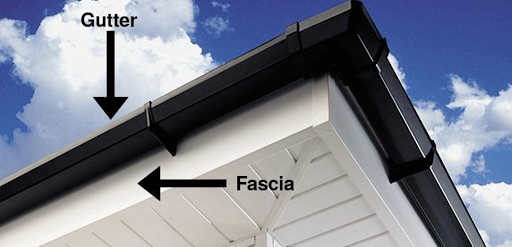 Diagram of a house roofline identifying the gutter, fascia, and soffit components against a blue sky.