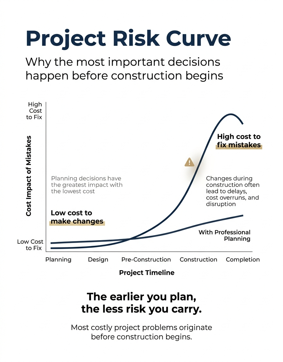 project risk curve