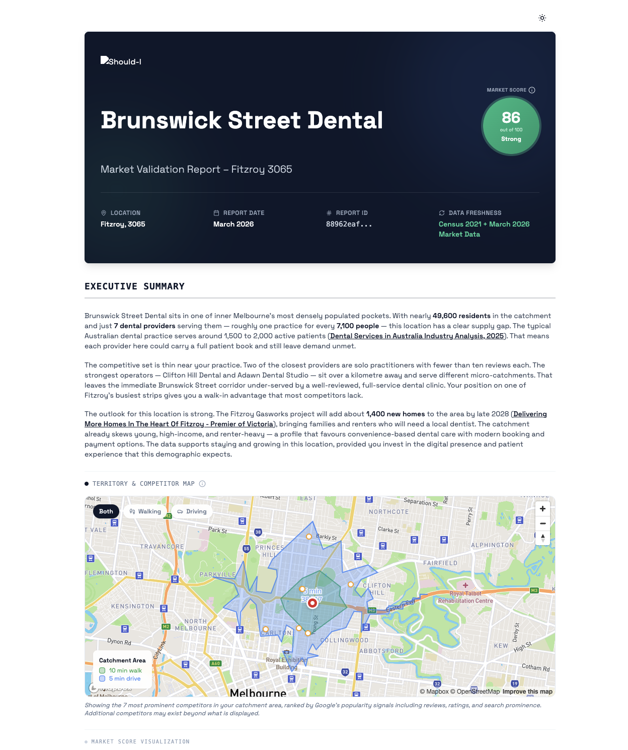 Sample Should-I.ai Market Validation Report