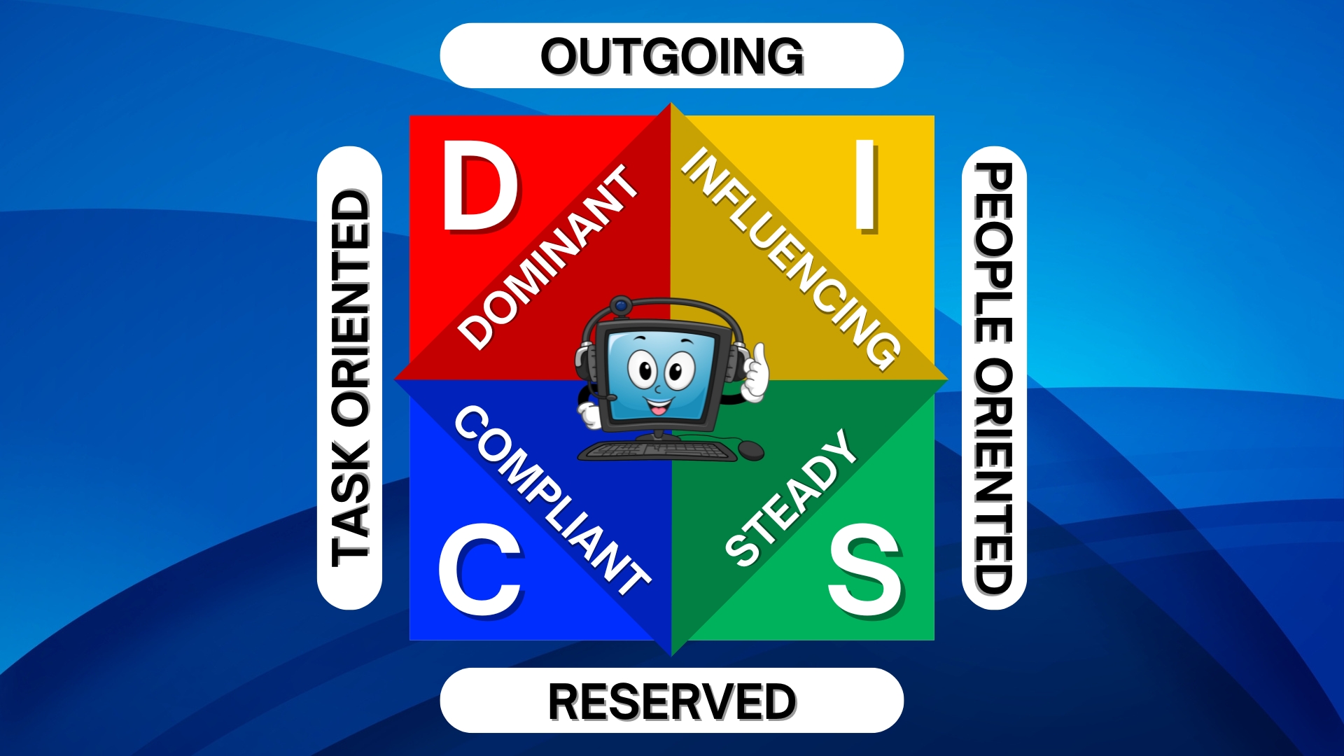 DISC Assessment disc-assessment