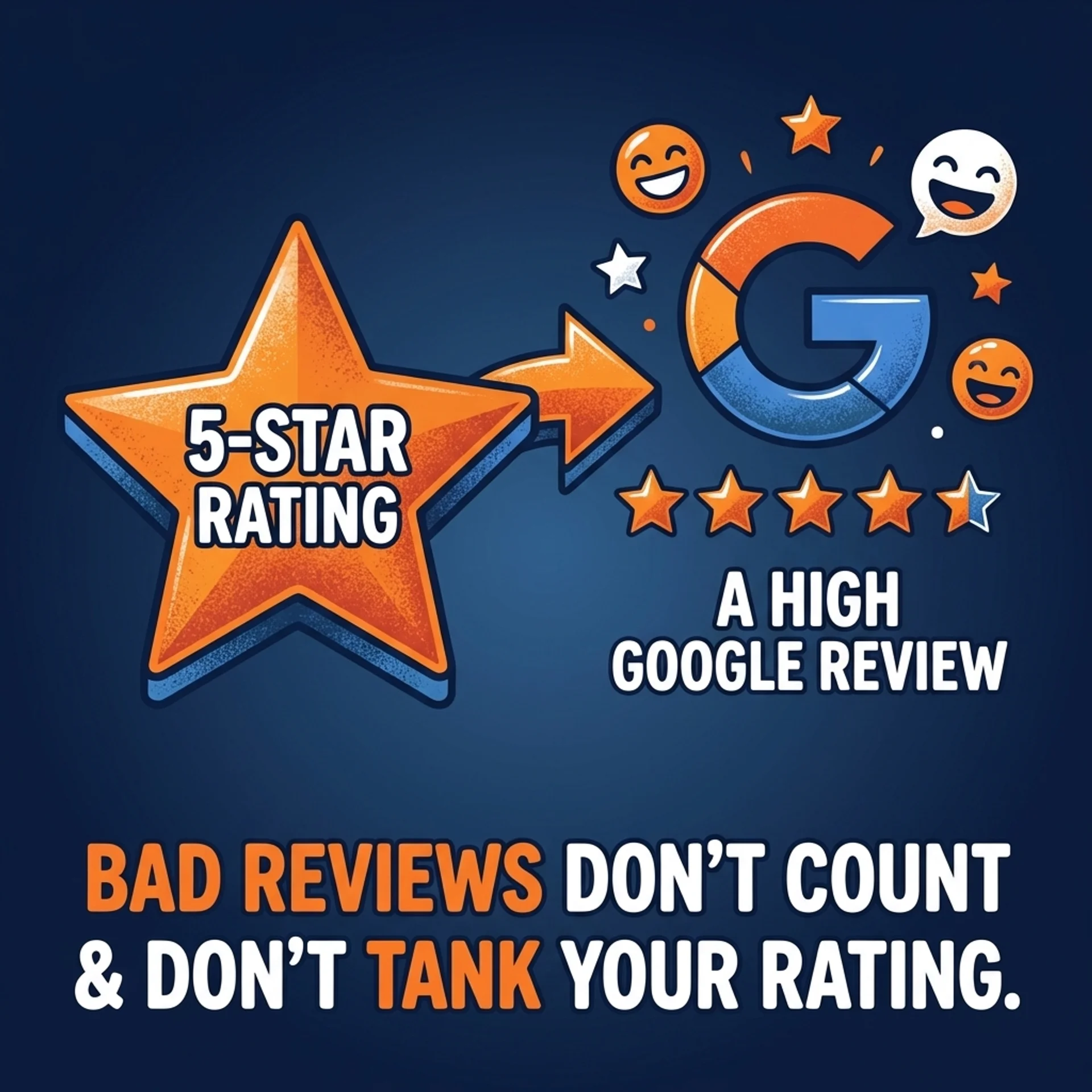 Google review funnel