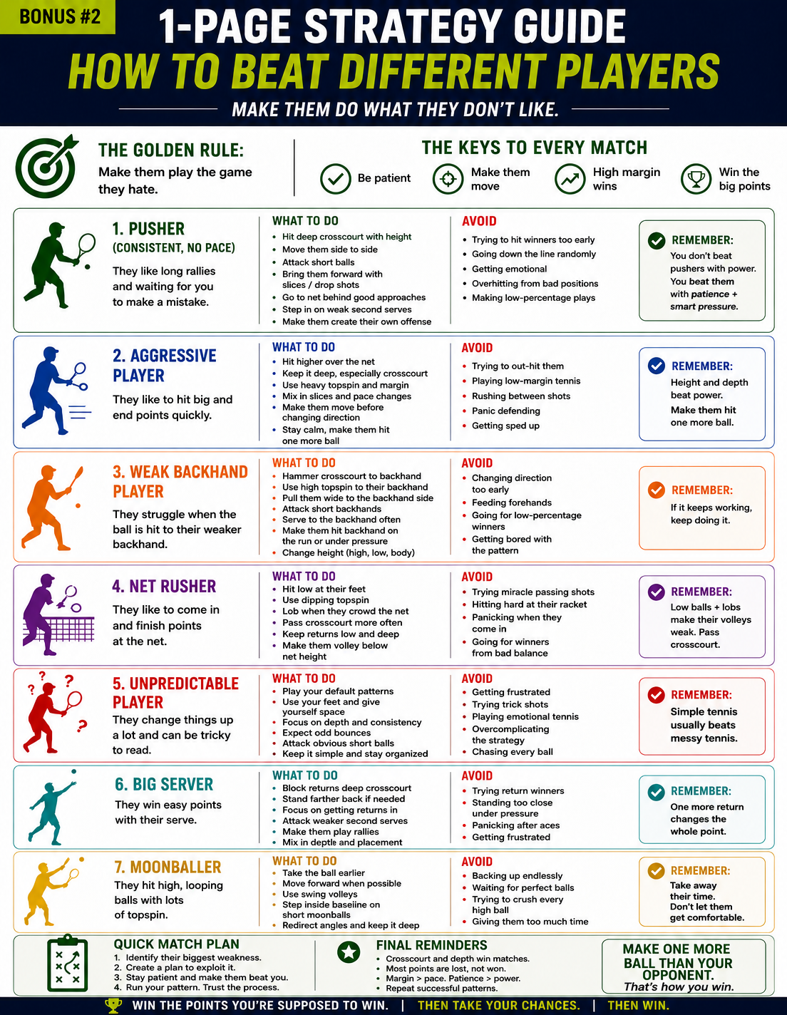 Blurred preview of 1-Page Strategy Guide